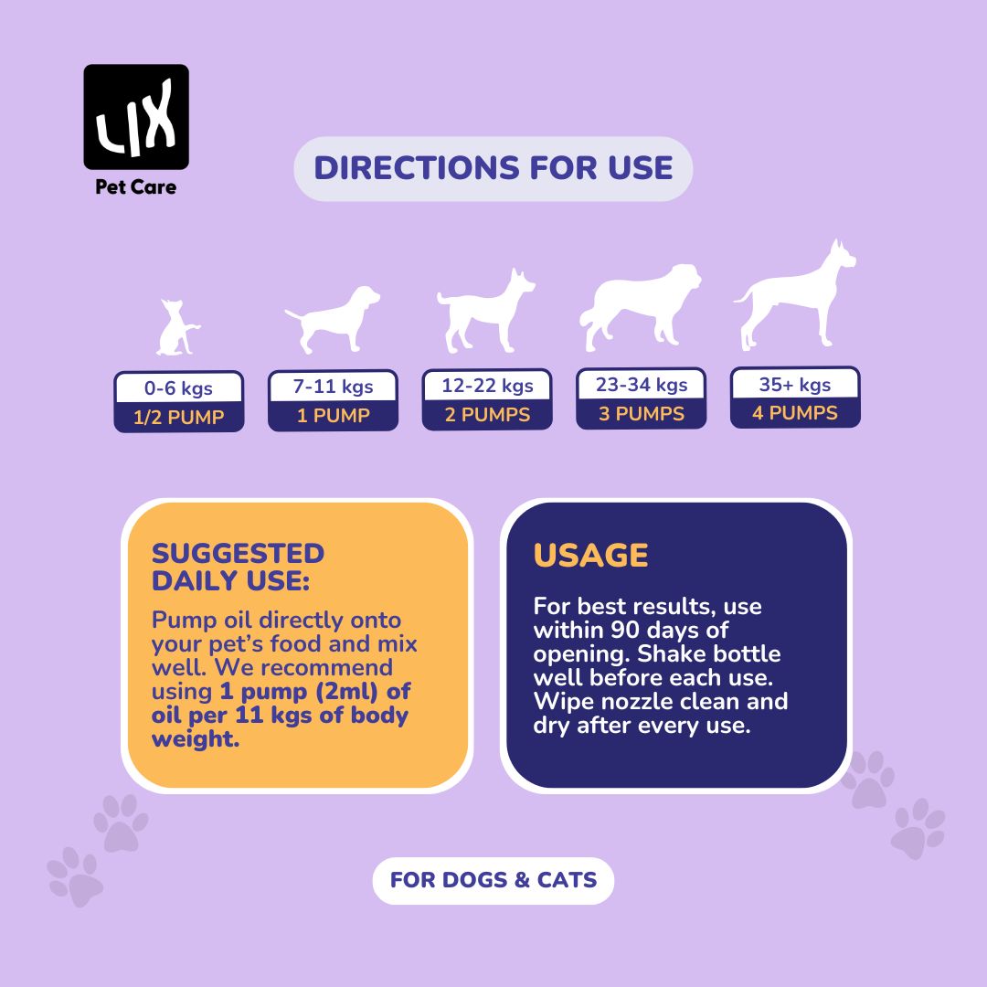 Feeding guide for LIX Pet Care 100% Wild Salmon Oil showing dosage based on pet weight with illustrated dog sizes. Includes usage instructions and daily pump recommendations.
